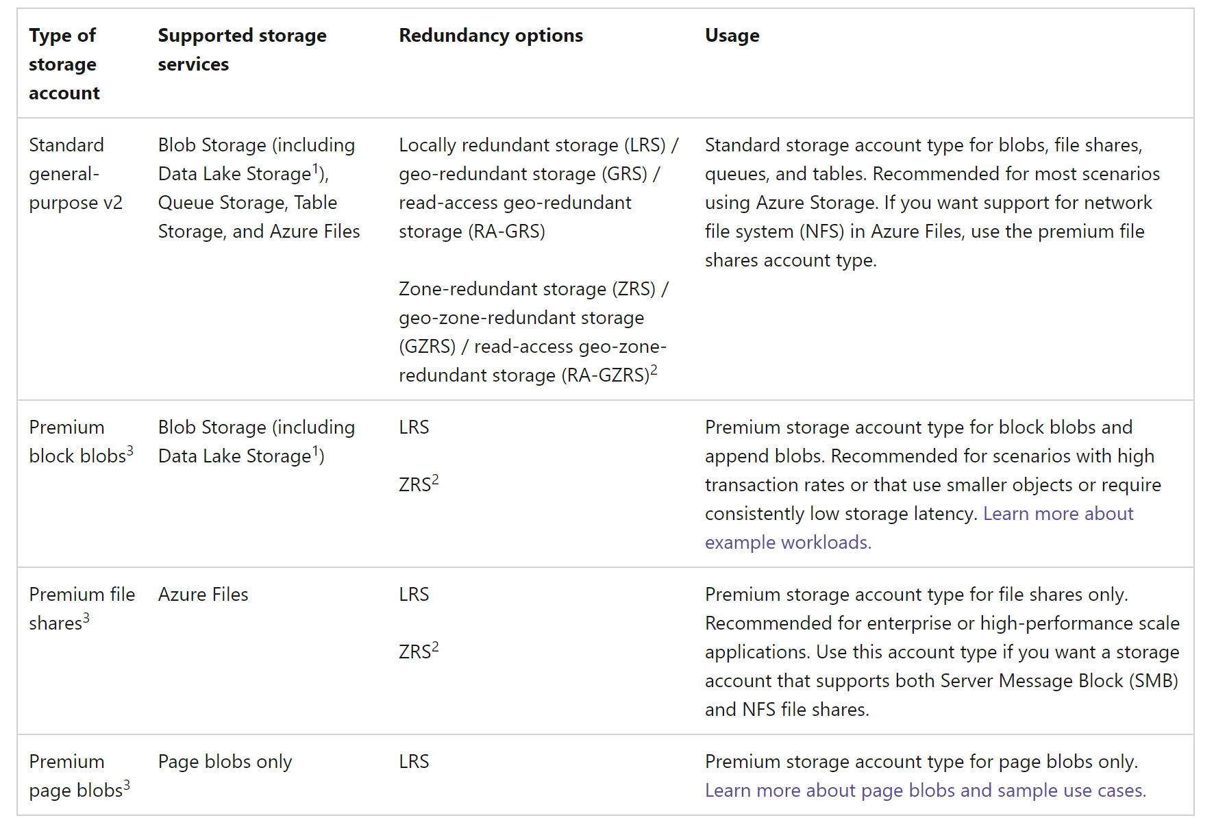 268006-2022-12-06-21-09-33-storage-account-overview-azure.png