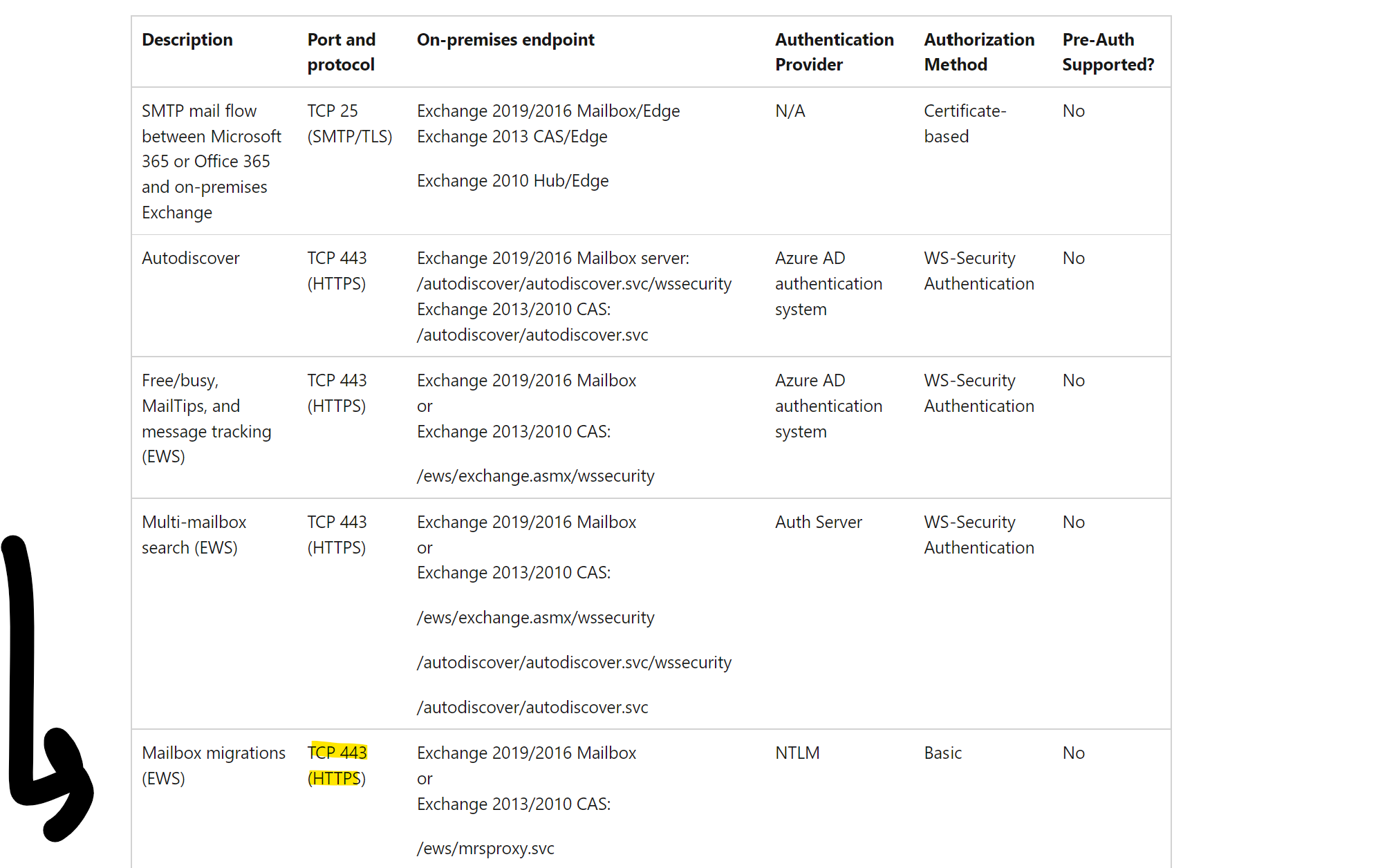 converting-ip-addresses-into-binary-networkacademy-io