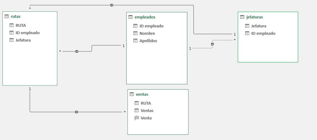 268607-modelodatos.png