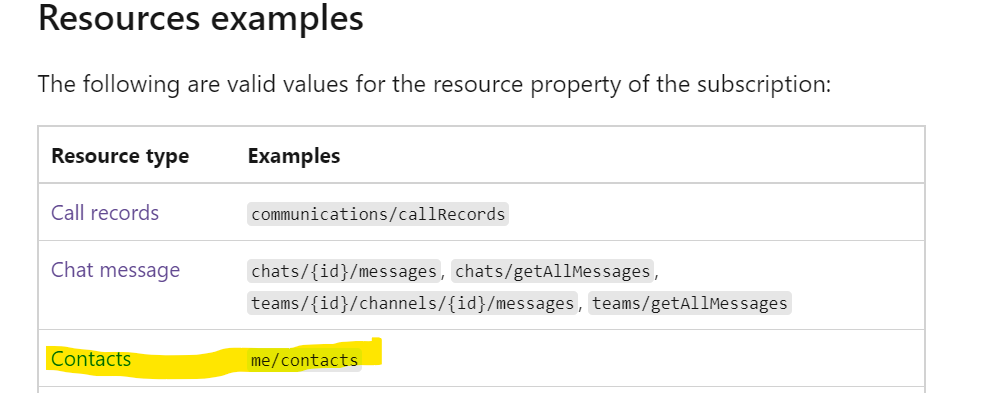 SERVICE NOT AVAILABLE STATUS CODE visual data 3
