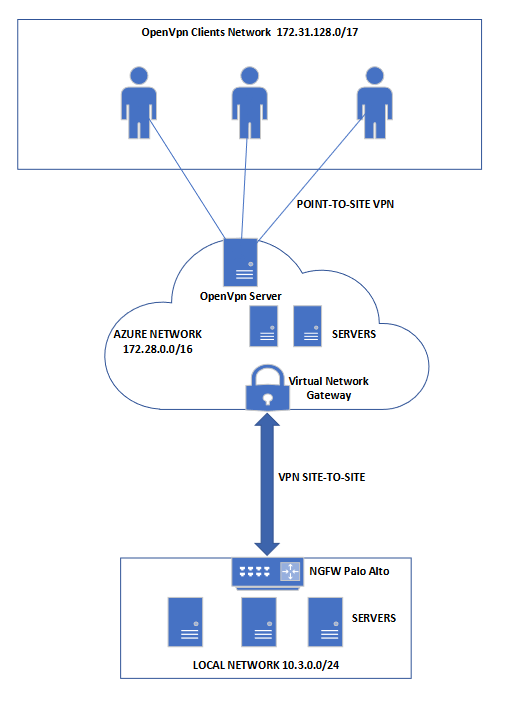 Azure connections problems - Microsoft Q&A