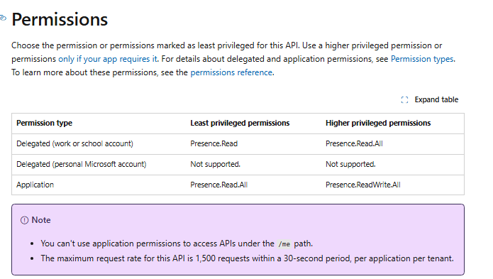 I have consistently receive an AuthenticationError - Microsoft Q&A