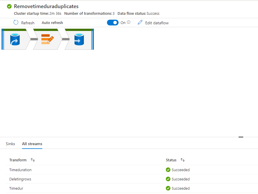 Dataflow is not getting processed in the pipeline in adf - Microsoft Q&A