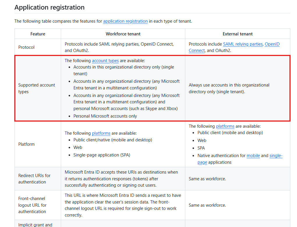 I am trying to use Microsoft Login for an external Saas - Microsoft Q&A