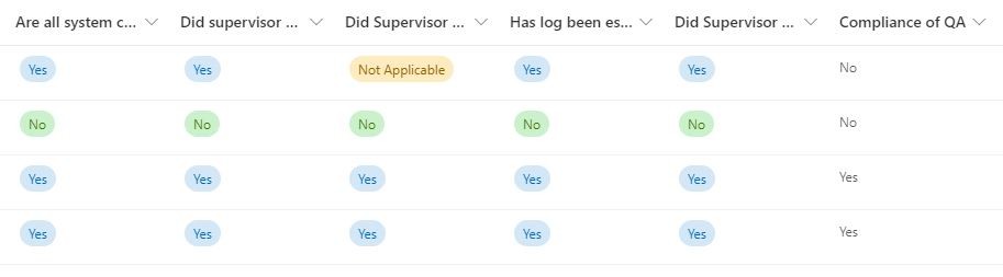 Sharepoint List Formula - Microsoft Q&A
