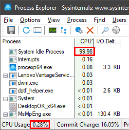 System Idle Process in the Process Explorer shows 100% idle - Microsoft Q&A