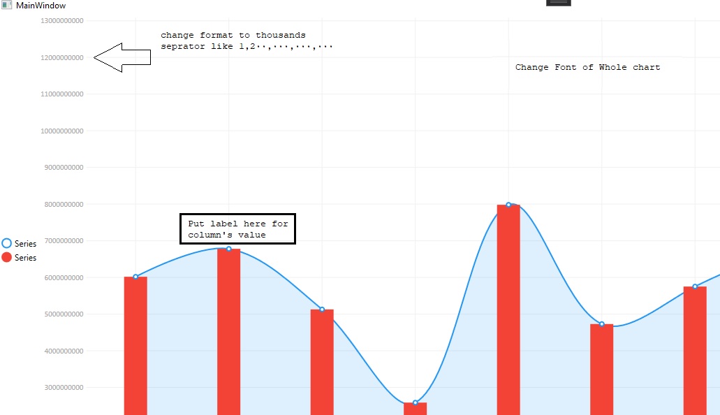 How to customize the LiveChart in C WPF ? Microsoft Q&A