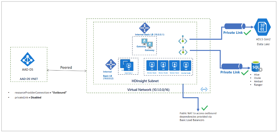Azure Hdinsight Microsoft Q A Azure Hdinsight Microsoft Q A