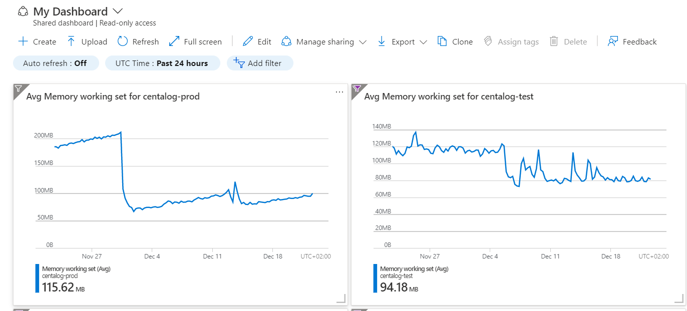 AVG working memory set increasing over time for app service - Microsoft Q&A