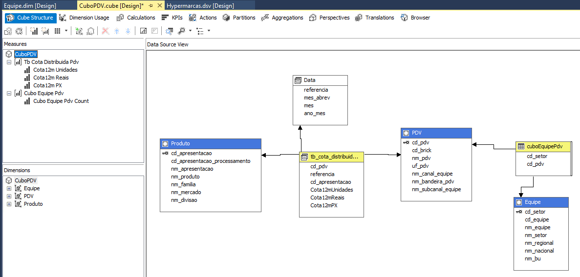 cube don't sum measure in ssas - Microsoft Q&A