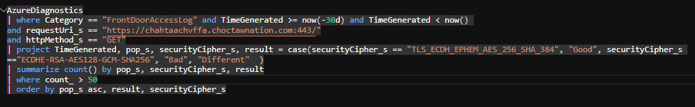 Front Door Access Log query