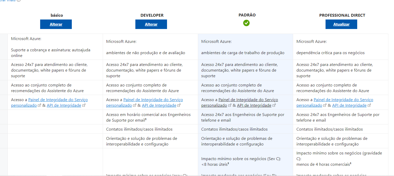 my support request is blocked from being created - Microsoft Q&A