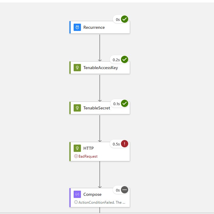 275423-process-tree.jpg