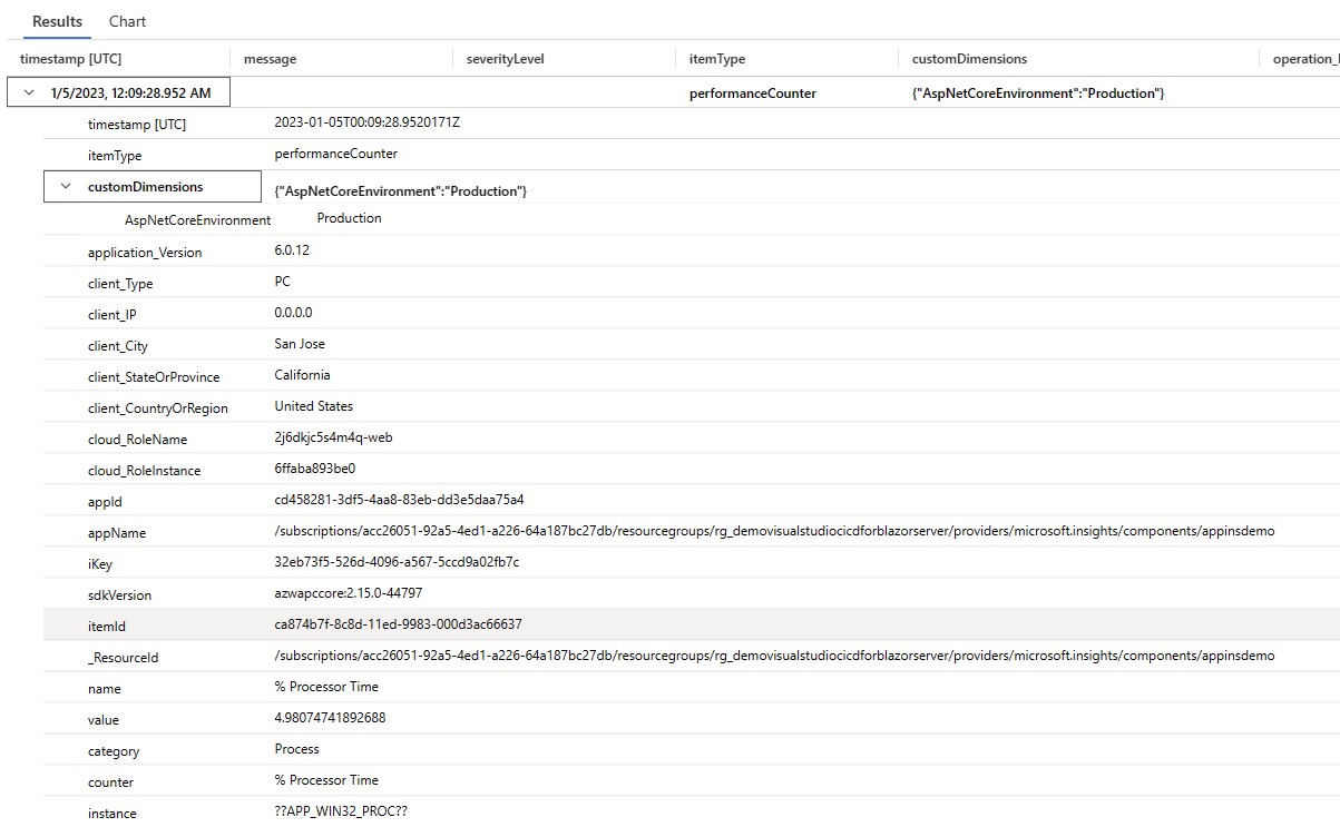 276614-perf-counter-2023-01-05-080802.jpg
