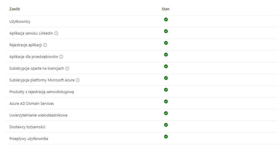I Can t Delete Azure Active Directory Tenant Microsoft Q A