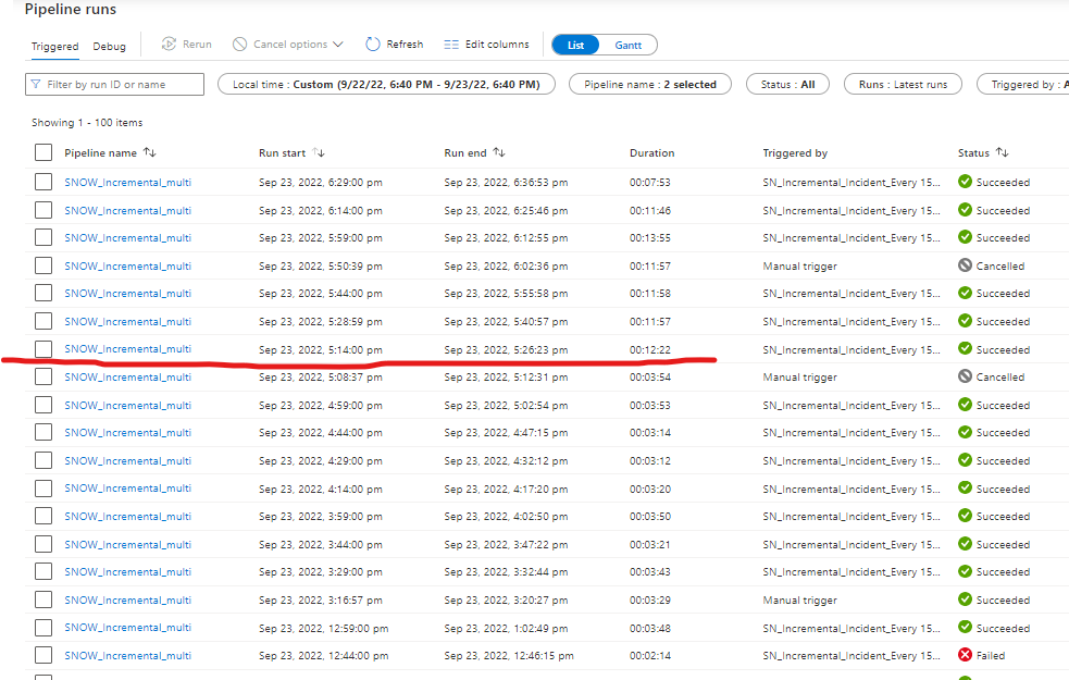 Azure data factory pipelines are sometimes stuck in status queued and ...