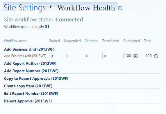SharePoint online Workflow Health not displaying all the workflows ...
