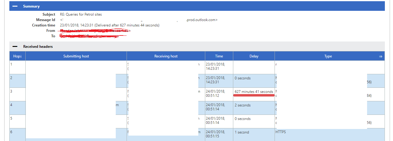 Office 365 - Incoming emails have long delays, sometimes 12 hours ...