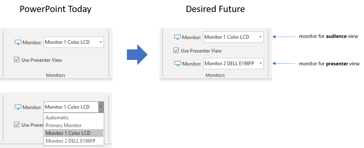 How does PowerPoint choose which monitor to use in Presenter View and ...
