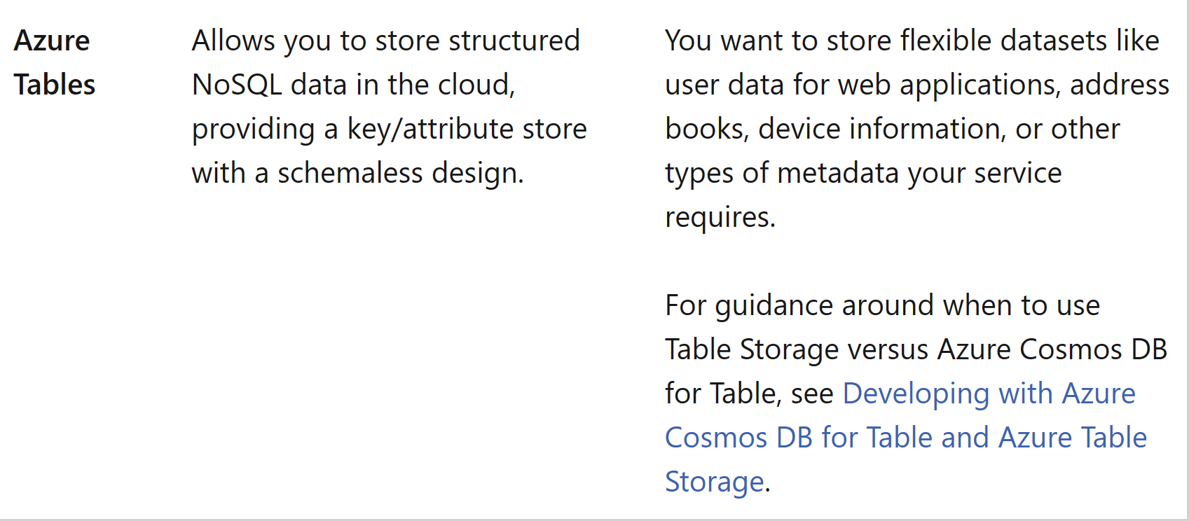 Introduction to Table storage - Object storage in Azure