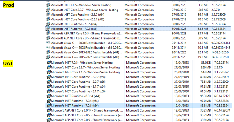 .NET status right now