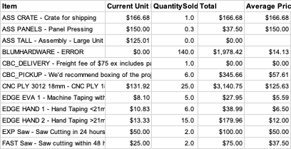 Combining a Let and averageif formula. - Microsoft Q&A
