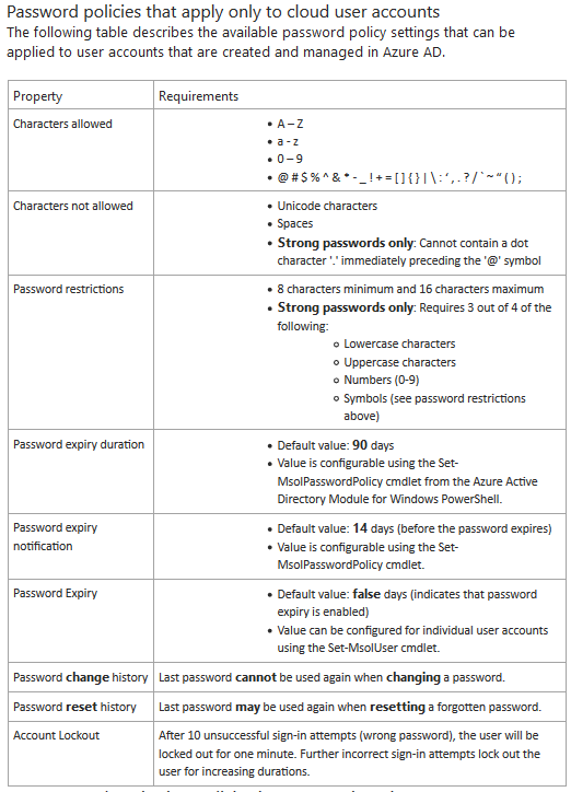 Restriction Password Policy and Failed login attempts Office 365 ...