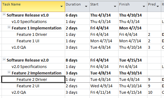 About grouping level 1 tasks while maintaining hierarchy - Microsoft Q&A