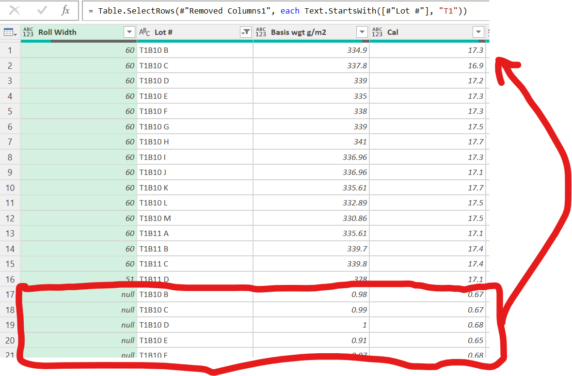 pqe table