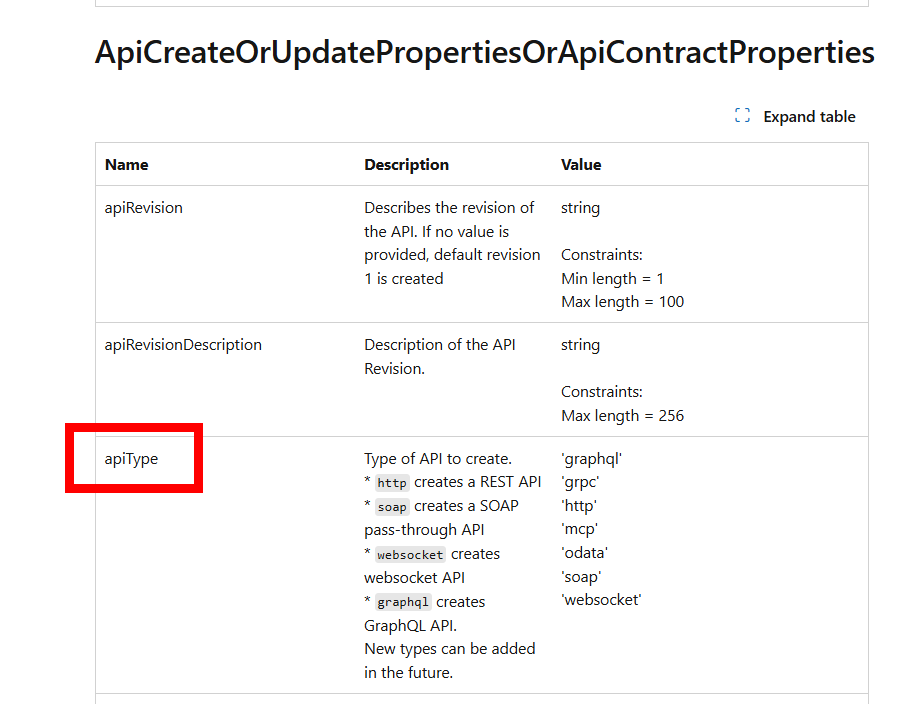 Clarify purpose of type property - Microsoft Q&A