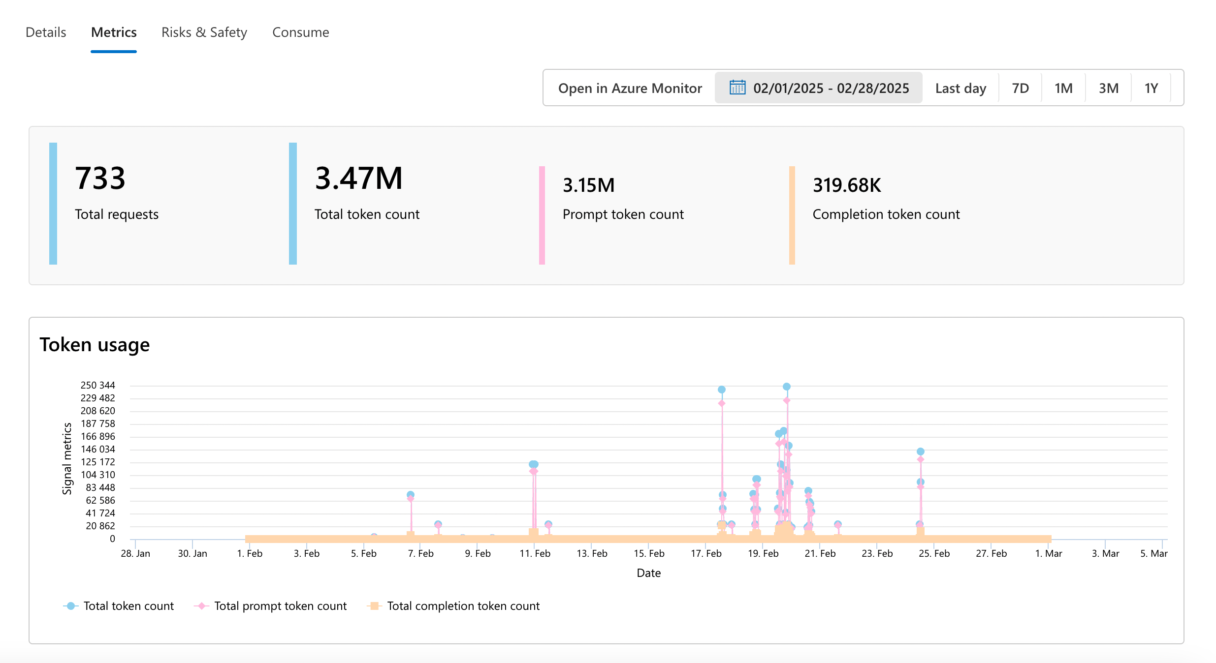 feb_token_usage