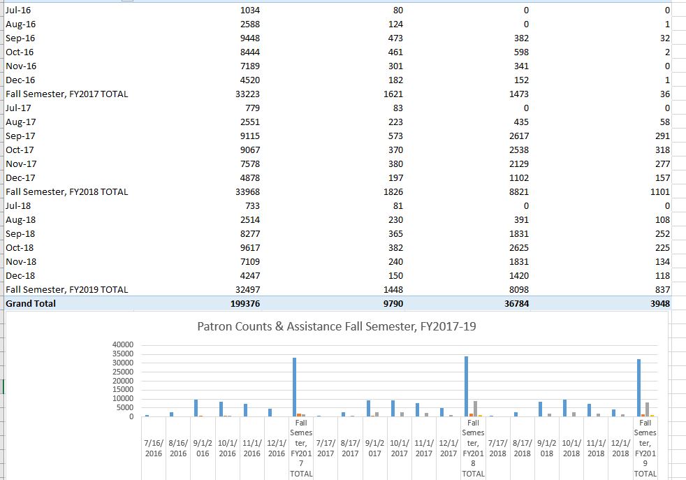 How to change date format on pivot table & chart? - Microsoft Q&A