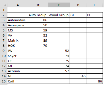 Creating a Stacked Column Chart with Multiple Data Sets - Microsoft Q&A