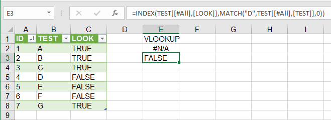 Vlookup does not look up a column containing 