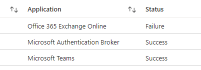 Why is OWA client being forced to Msft Authenticator - Microsoft Q&A