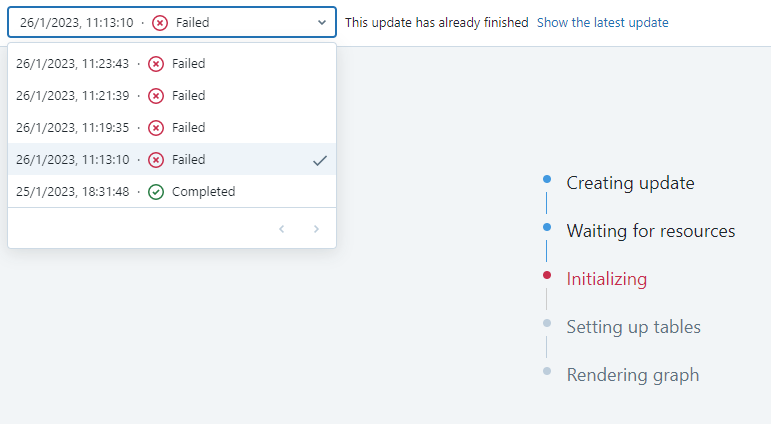 Delta live Table pipeline fails wiht 'Update de4eed is FAILED.' error ...