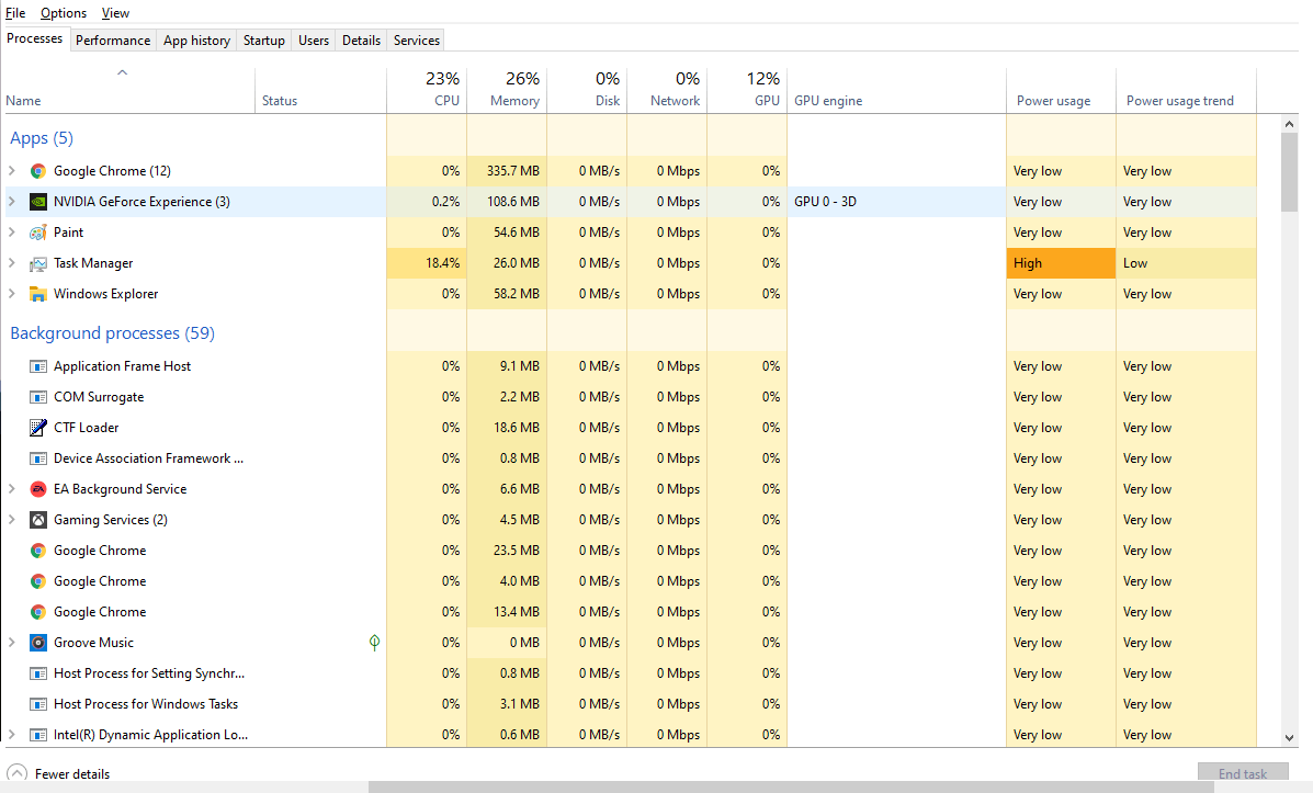 GPU and POWER usage are spiking when idling and maxing when under load ...