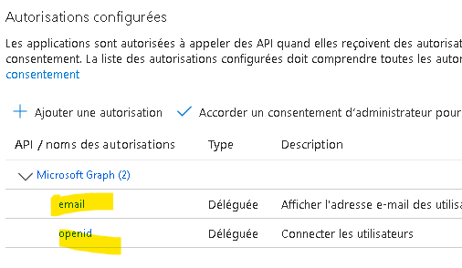 Discrepancy in Consent Scopes Between Microsoft Entra ID and ...