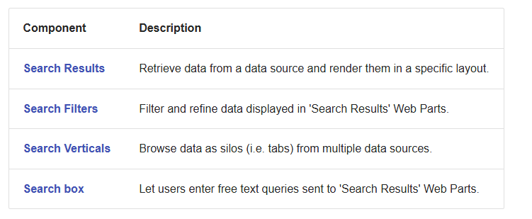 How can Advanced Search be customized or extended in SharePoint Online ...