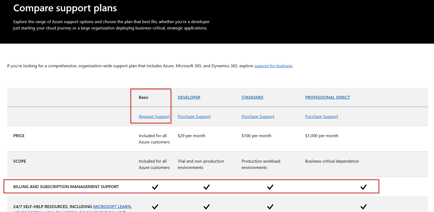 I never expected that Azure Stream Analytics will keep charging me ...
