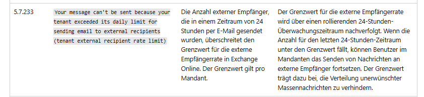 Benutzerbild