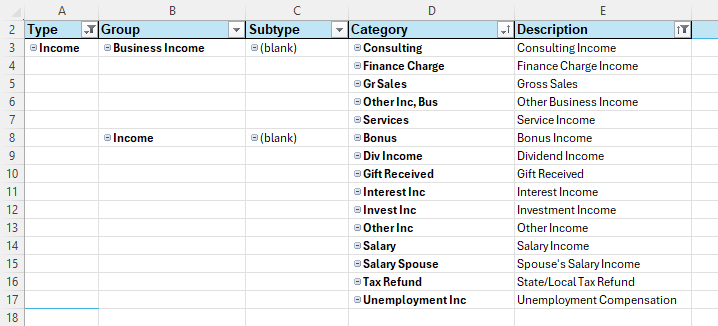 Pivot Table Borders 2024