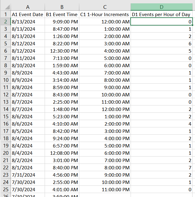 How can I get a count for how many events happened with a timestamp of ...
