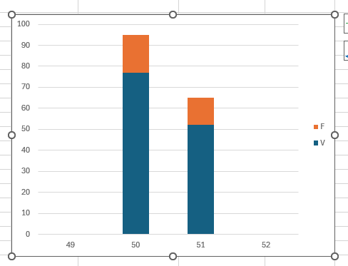 How to fix issues with linked chart from Excel to PowerPoint ...