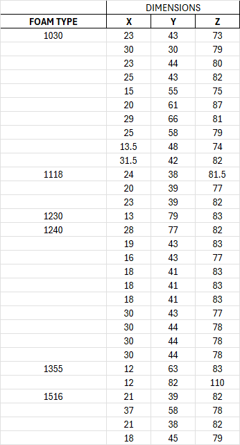 search a block size that will work for the part needing to produce ...