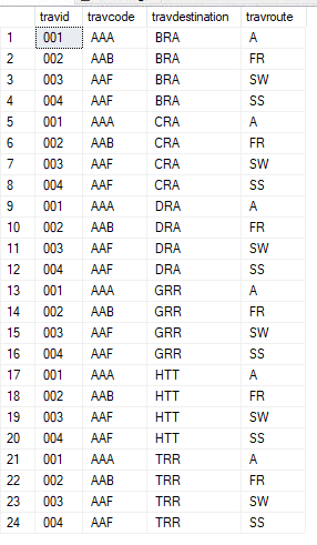 Help in existing same results with some different codes - Microsoft Q&A