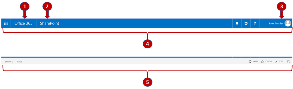 What are the official names of all the different parts of a SharePoint ...