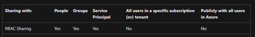 User's image