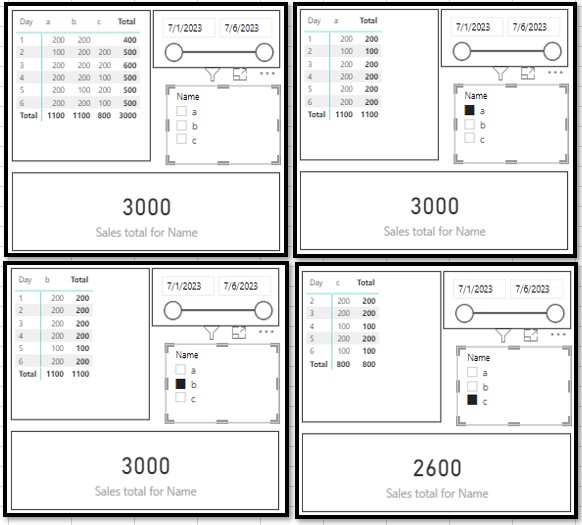 power-bi-total-for-category-filter-not-applied-microsoft-q-a