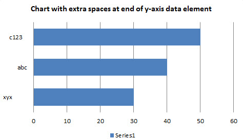 Chart Y Axis Label Alignment - Microsoft Q&A